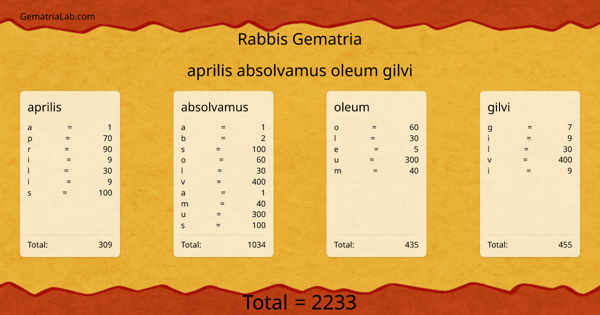 aprilis absolvamus oleum gilvi in rabbis Gematria